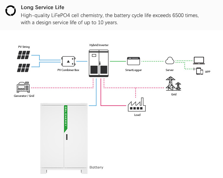 product-114kWh143kWh172kWh186kWh 409V512V614V665V Commercial and Industrial-GSL ENERGY-img-3