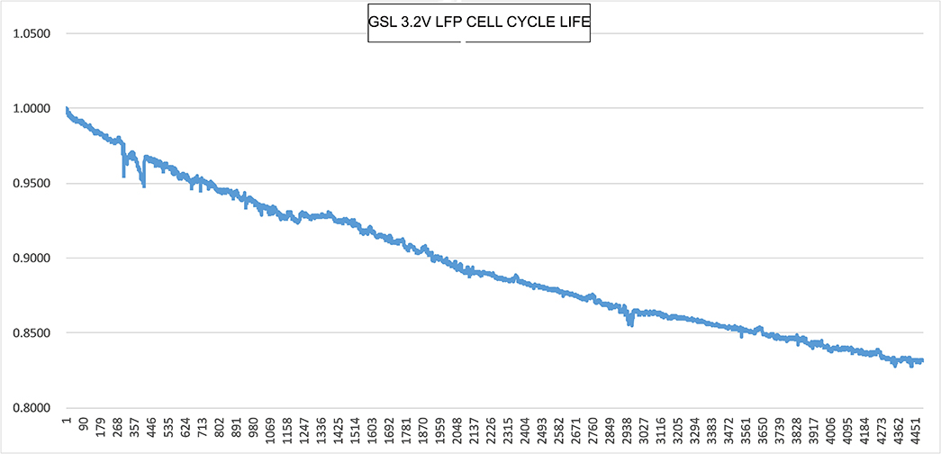 GSL ENERGY-Lifepo4 Battery 12v | 12v 50ah More Than 4000 Cycles Lithium-4