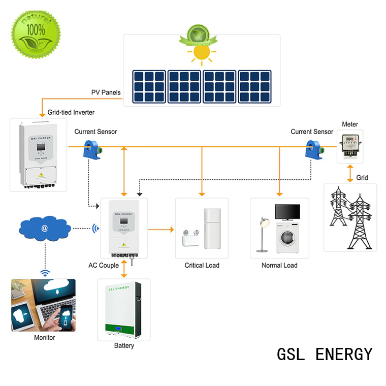 GSL ENERGY solar energy system intelligent control large capacity