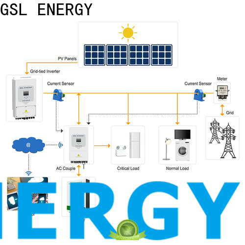 manufacturing solar energy system intelligent control fast delivery