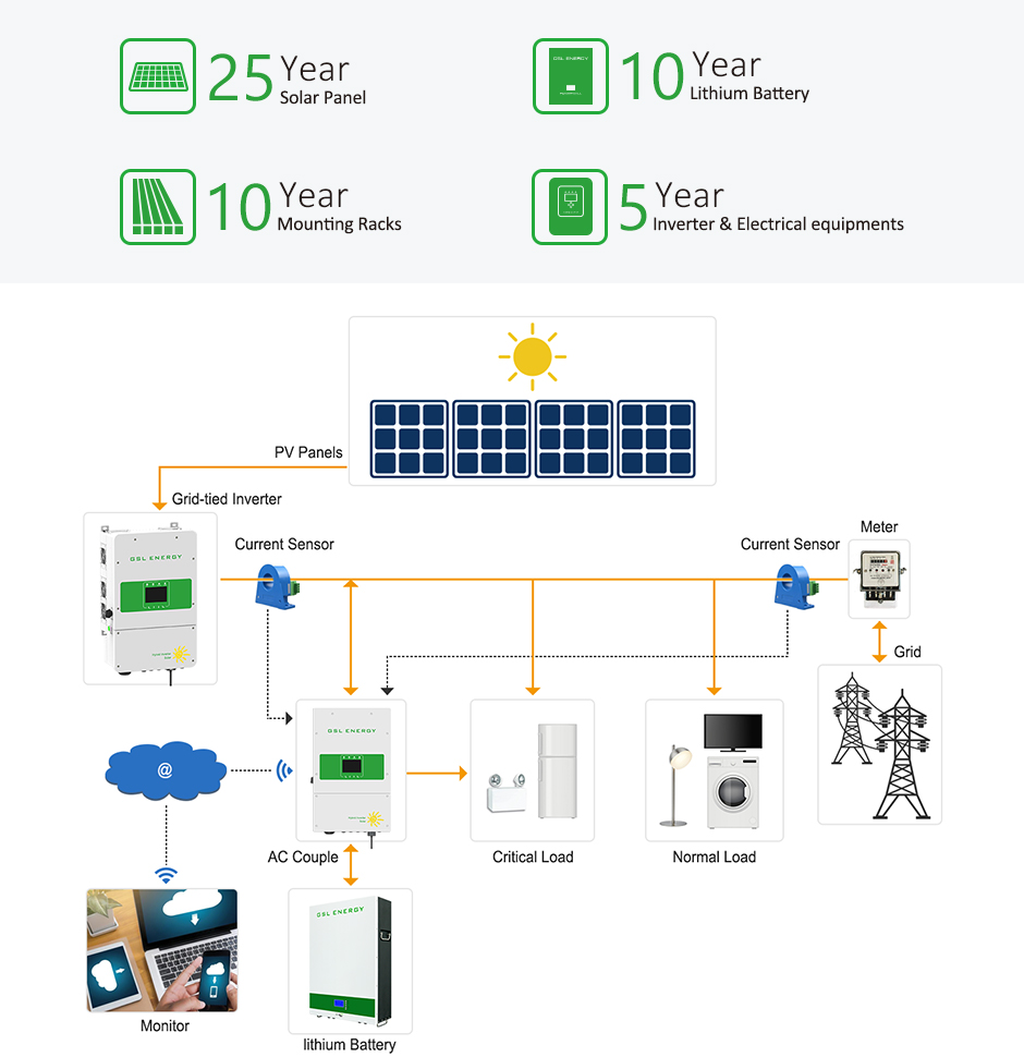 product-GSL ENERGY-img