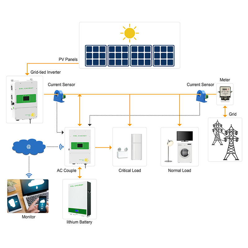Batería de litio 10Kwh de los sistemas de energía solar del OEM del fabricante de la mejor calidad LiFePO4