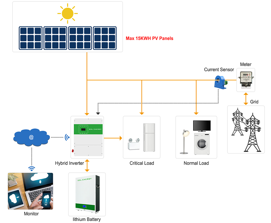 product-GSL ENERGY-GSL Energy Home Solar Energy Storage System Single Phase 12Kw Off Grid Hybrid Sol