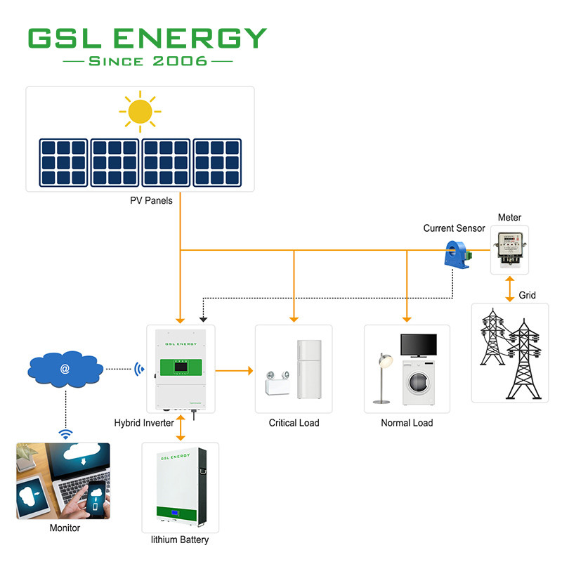 2022 New GSL Hybrid Inverter Solar Energy Systems 5Kwh 10Kwh 20Kwh 30Kwh