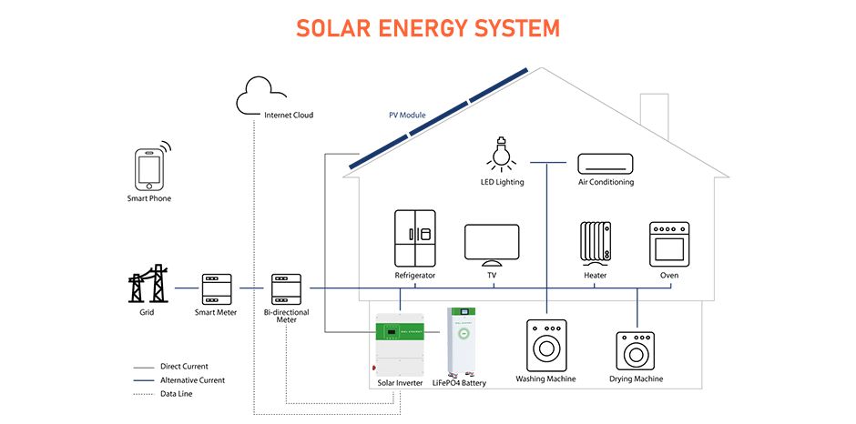 product-GSL ENERGY-Home Solar Energy System Rack Module 48V 400Ah 20Kwh 30Kwh 40Kwh 50Kwh 100Kwh 150