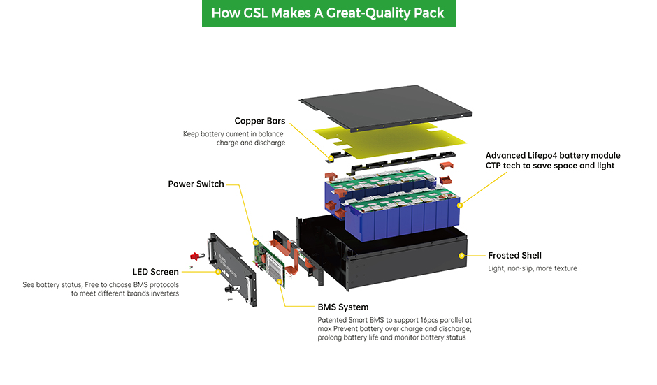 product-GSL ENERGY-GSL Energy Storage CATL Lithium Solar Stack Server Rack Battery Pack 512V 5Kwh 48