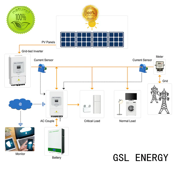 GSL ENERGY factory direct renewable energy systems intelligent control bulk supply