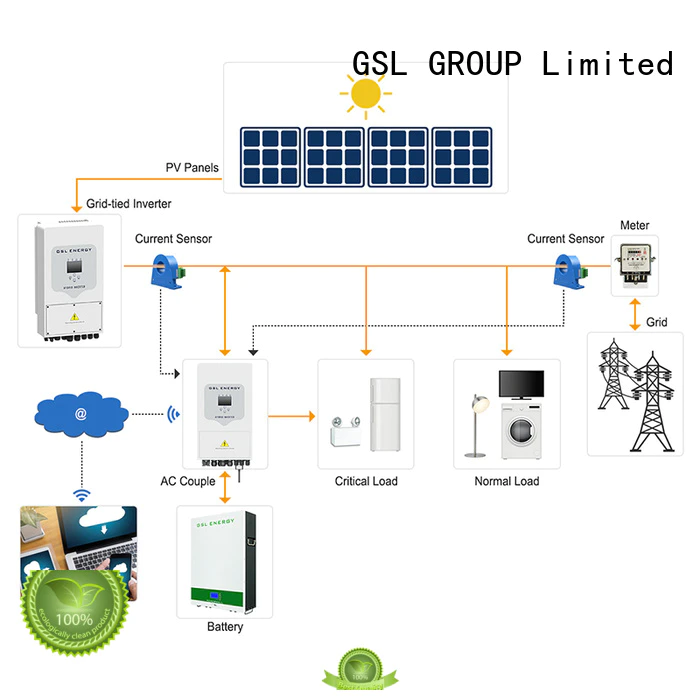 wholesale solar energy system intelligent control bulk supply